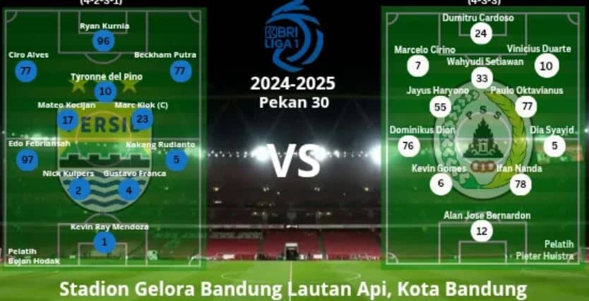 Bandung vs PSS Sleman Jika berhasil mengalahkan PSS, Persib akan mengoleksi 64 poin. Posisi tersebut sangat menguntungkan