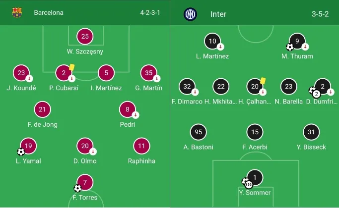 Inter Milan sukses menahan imbang tuan rumah Barcelona 3-3 pada Leg 1 Semifinal Liga Champions Eropa, Kamis (1/5/2025) dini hari WIB.