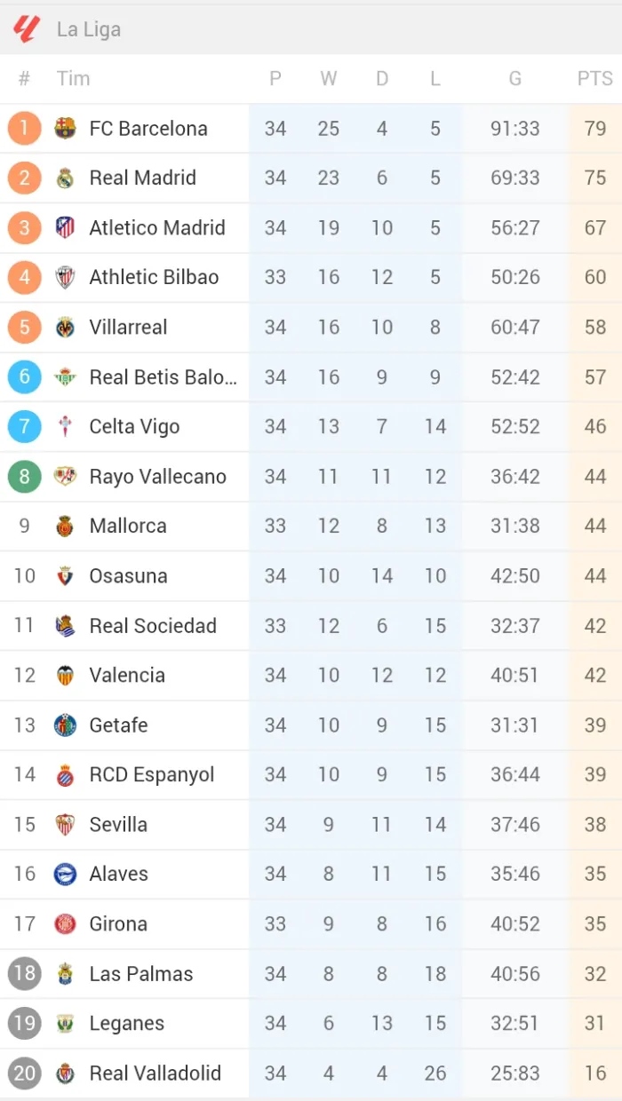 Madrid menempel ketat Barcelona dalam perebutan gelar juara La Liga Spanyol, setelah mengalahkan Celta Vigo, Minggu (4/5/2025) malam WIB.