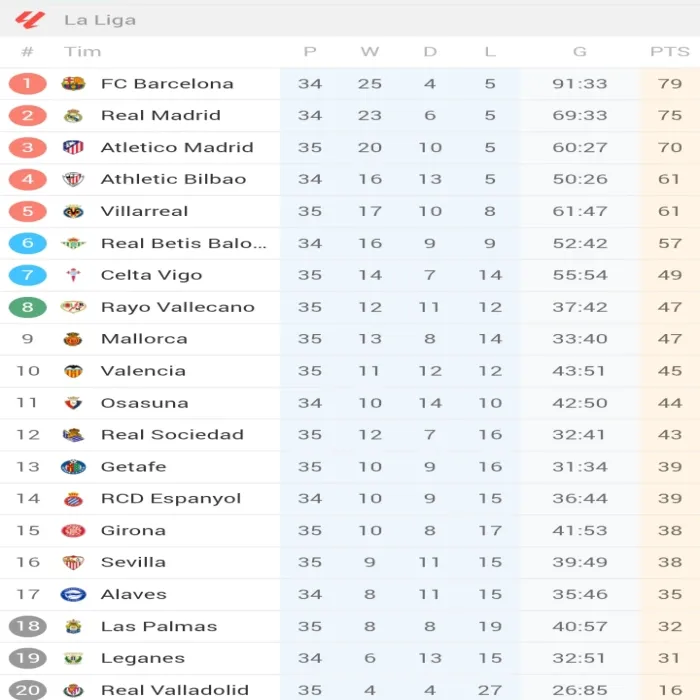 Laga krusial tersaji di Pekan 35 La Liga Spanyol saat Barcelona menjamu Madrid di Stadion Olimpico Lluis Companys, Minggu (11/5/2025) malam. 